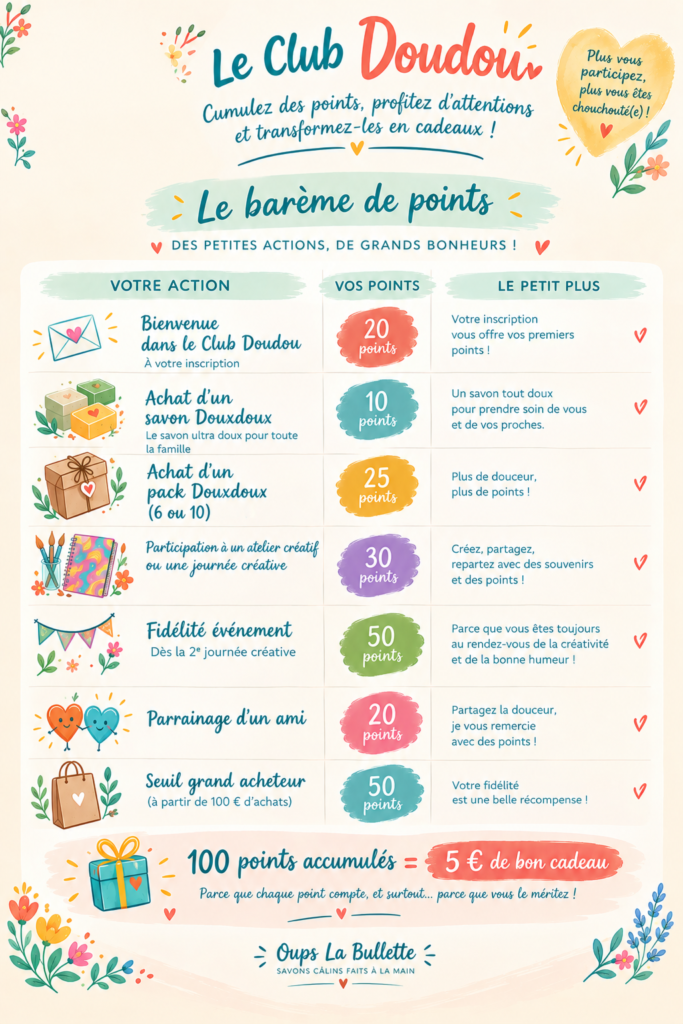Barème des points du Club Doudou
